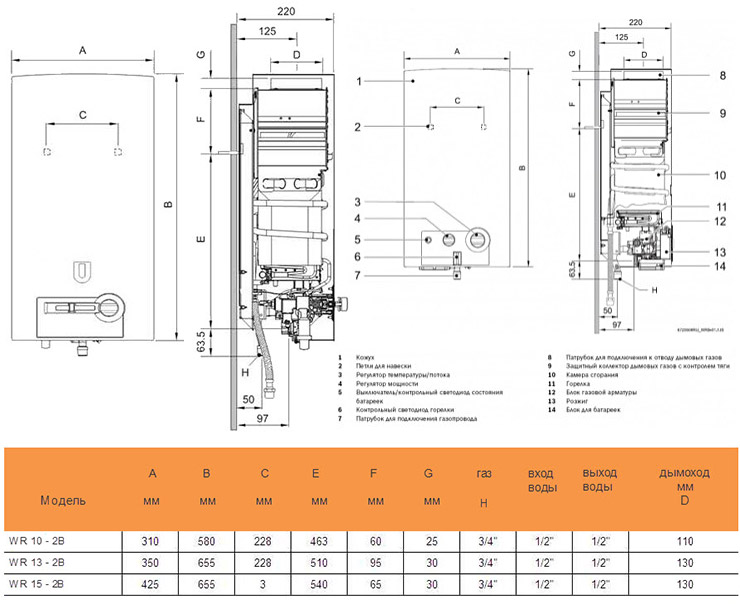 Bosch WR 13-2B - отзыв